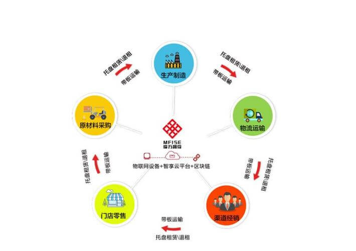 什么油可以防锈化学反应